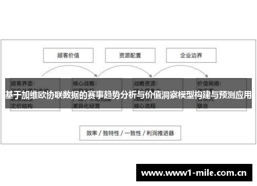 基于加维欧协联数据的赛事趋势分析与价值洞察模型构建与预测应用 基于加维欧协联数据的赛事趋势分析与价值洞察模型构建与预测应用