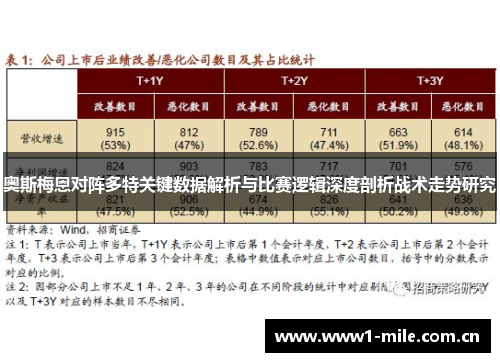 奥斯梅恩对阵多特关键数据解析与比赛逻辑深度剖析战术走势研究 奥斯梅恩对阵多特关键数据解析与比赛逻辑深度剖析战术走势研究