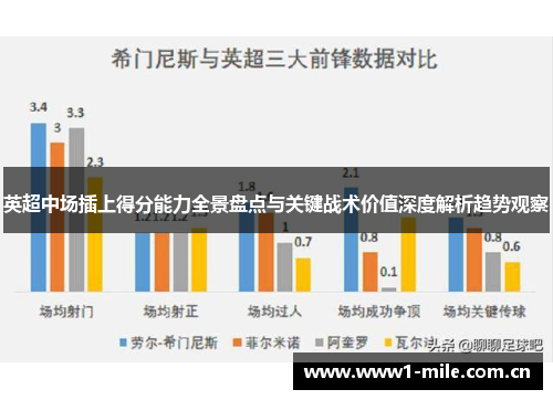 英超中场插上得分能力全景盘点与关键战术价值深度解析趋势观察 英超中场插上得分能力全景盘点与关键战术价值深度解析趋势观察